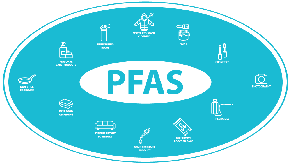 a picture of different pfas by products