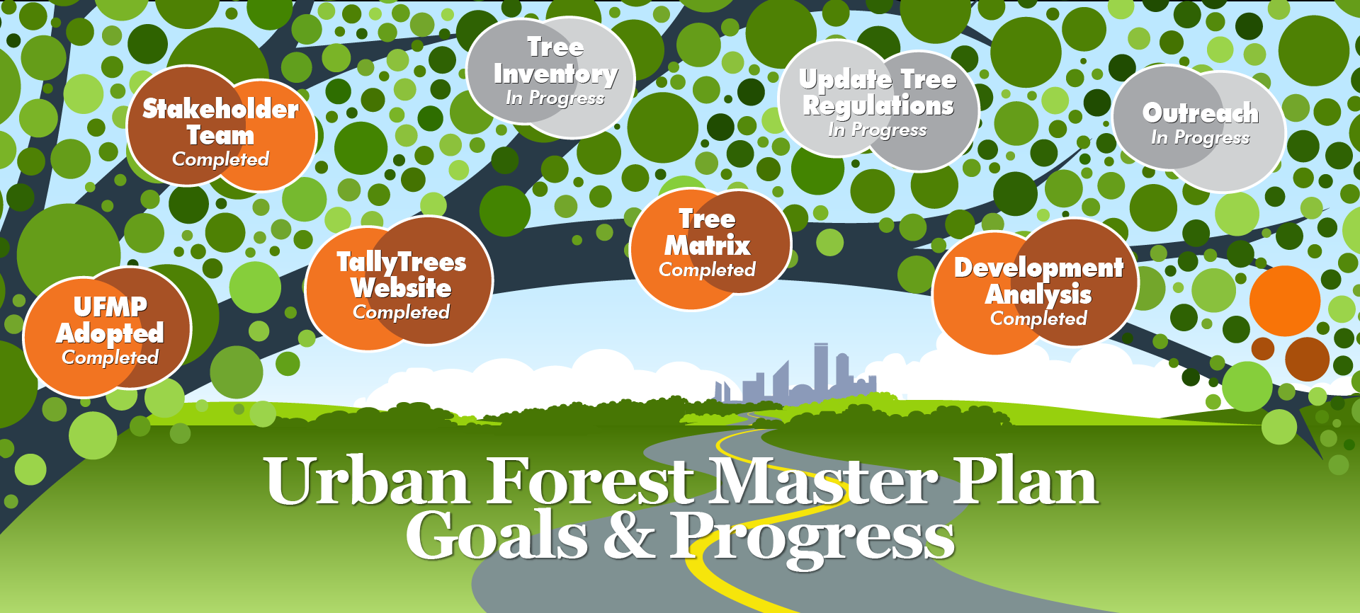 Planning, Urban Forest Master Plan Goals