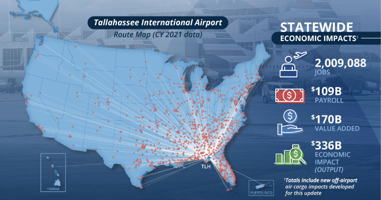 Tallahassee International Airport's Annual Economic Impact Surges