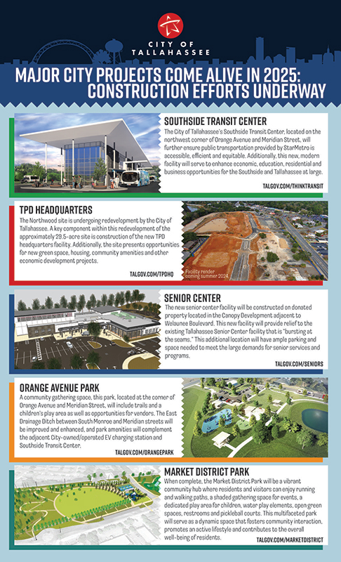 an image of the new projects in 25 documnet