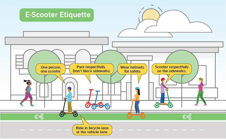 E-scooter Etiquette